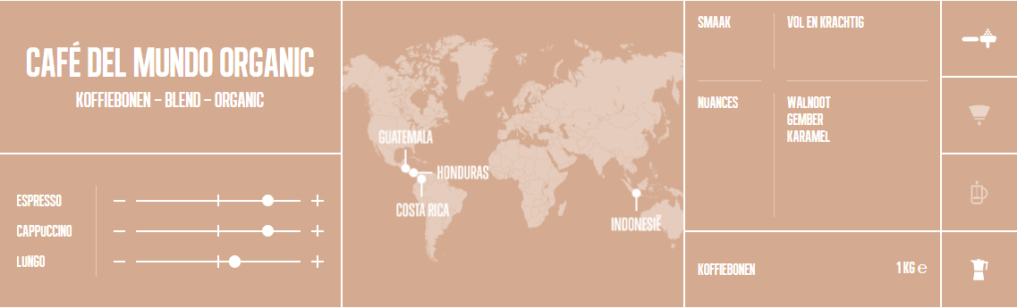 Café del Mundo -BIO-